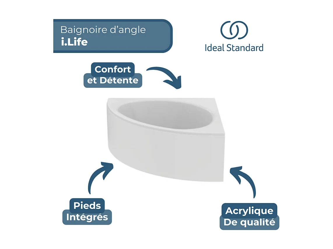 Baignoire d'angle 140 x 140 Ideal Standard i.life avec tablier et vidage