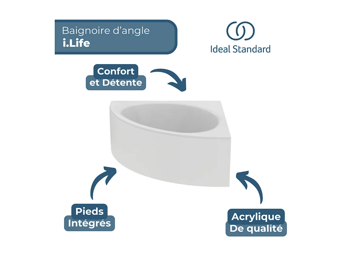 Baignoire d'angle 140 x 140 Ideal Standard i.life avec tablier et vidage
