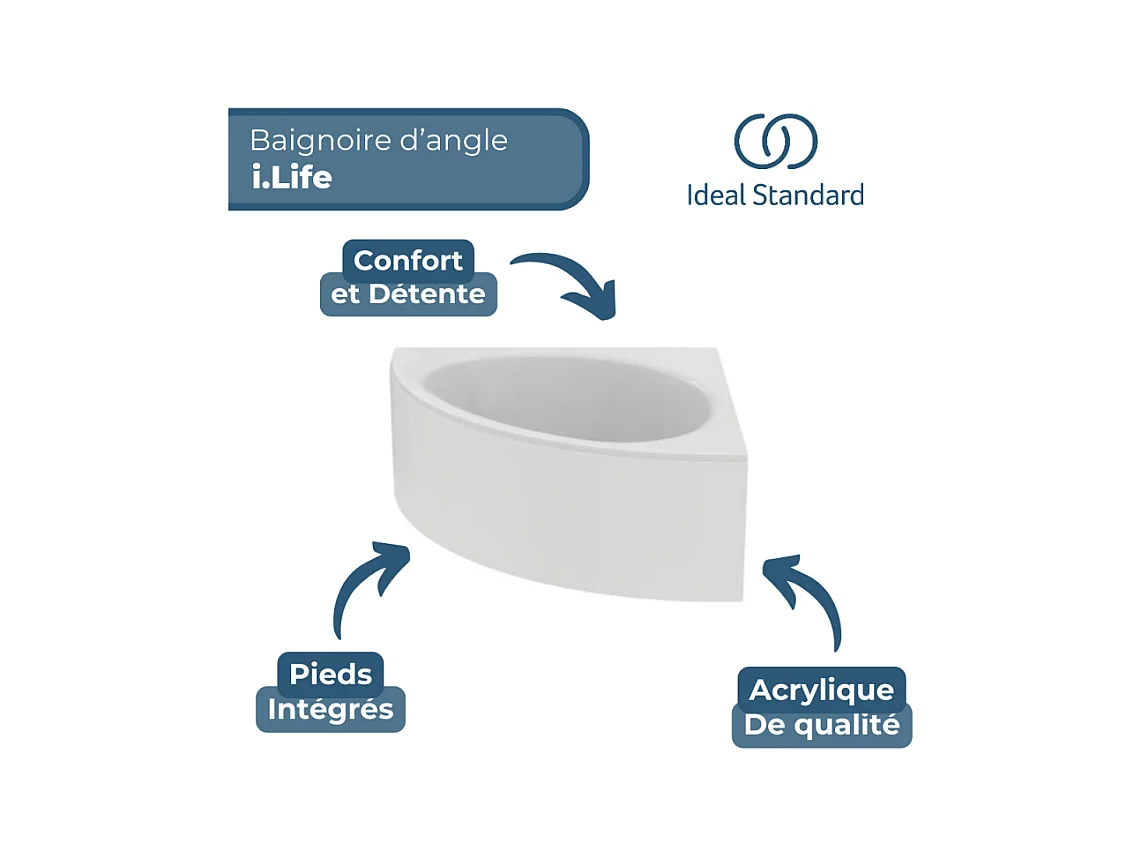 Baignoire d'angle 140 x 140 Ideal Standard i.life