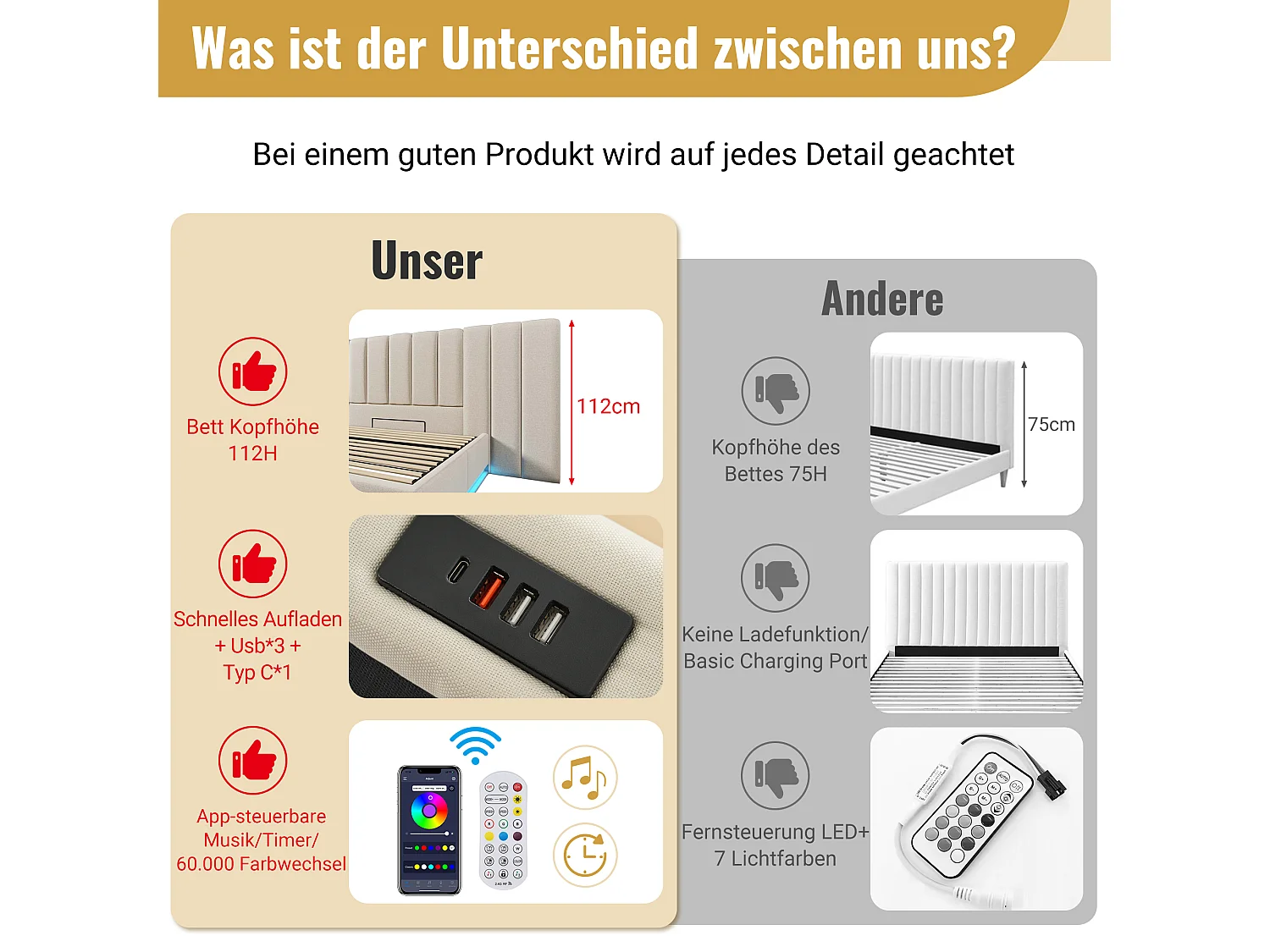 Gestoffeerd bed 180x200 cm,tweepersoonsbed met opbergruimte,LED-verlichting en USB-C-oplader