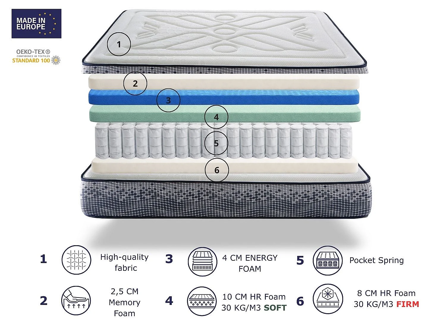 Taschenfederkernmatratze DORMISSIMO INFINITY SPRING 120x200 Höhe 29 cm - 2 cm Memory-Schaum -