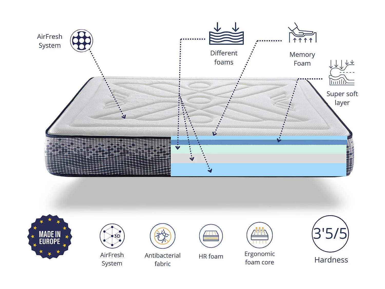 Matelas 200X200 INFINITY FOAM épaisseur 29 CM | Mémoire de Forme Multicouche | Ergonomique | Fermeté Moyenne | Respirant & Antibactérien