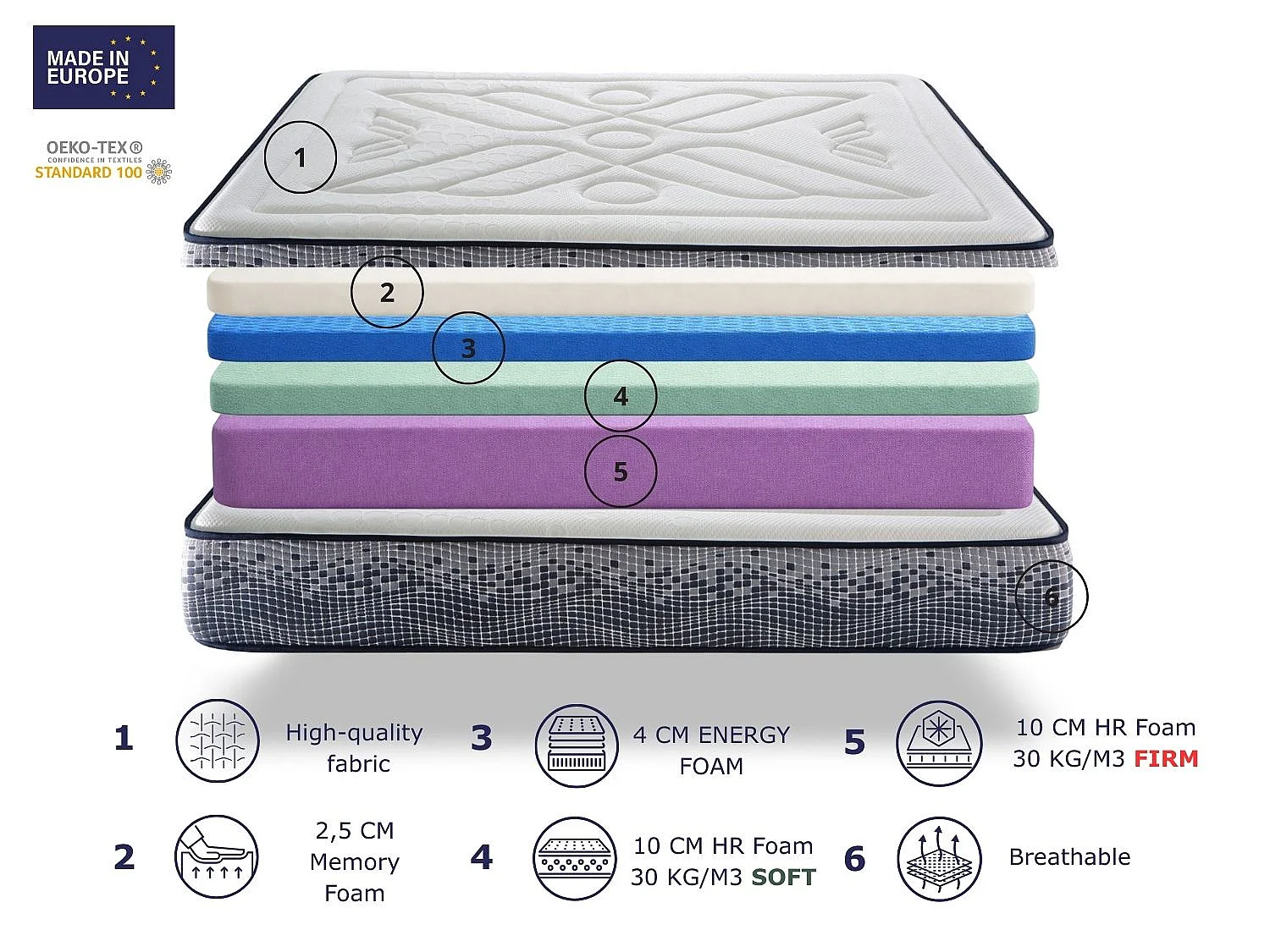 Schaumstoffmatratze DORMISSIMO INFINITY FOAM 135X190 Höhe 29 cm