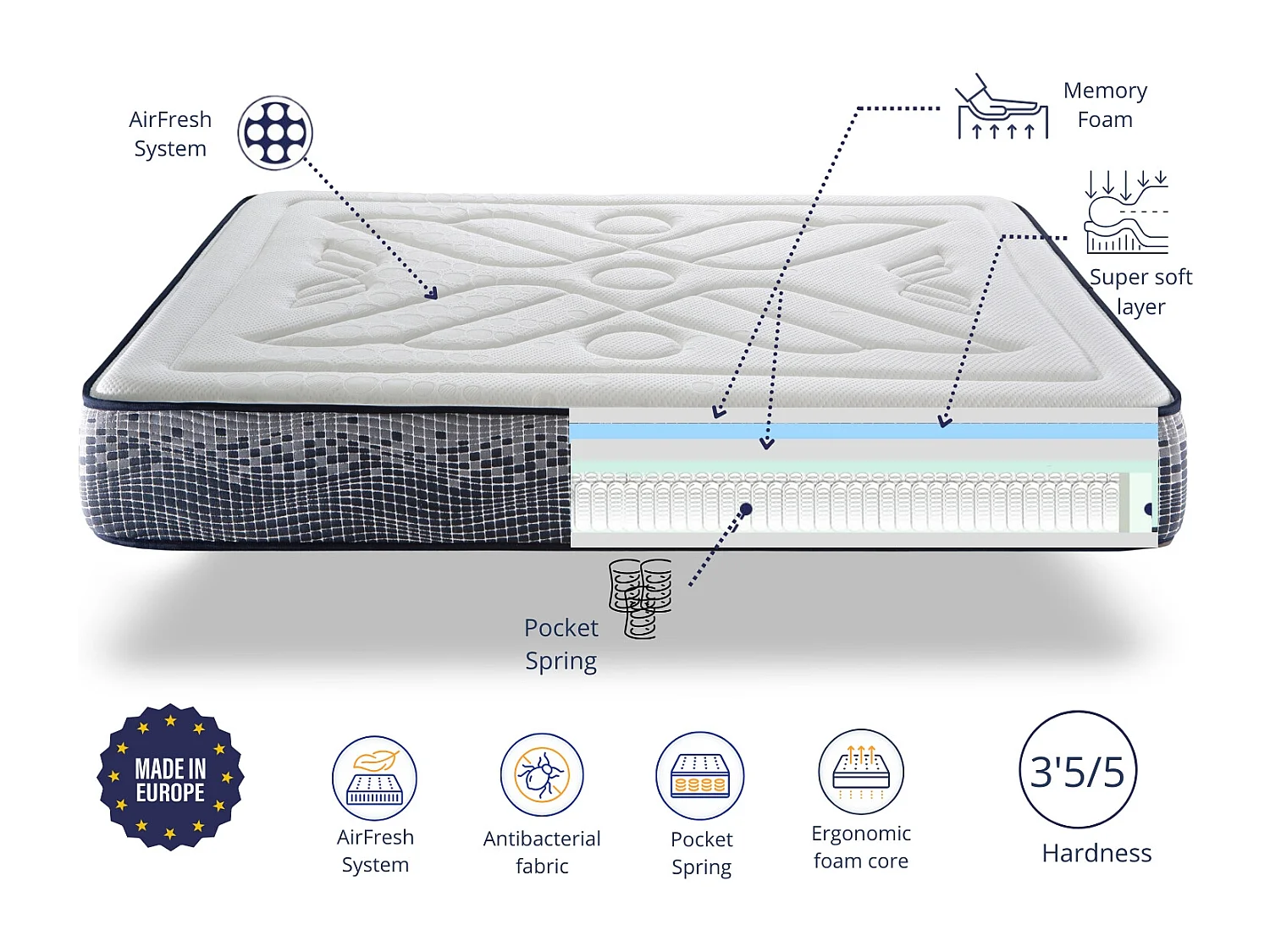 Matelas 180X200 INFINITY SPRING épaisseur 29 CM | Mémoire de Forme Multicouche | Ergonomique | Fermeté Moyenne | Respirant & Antibactérien