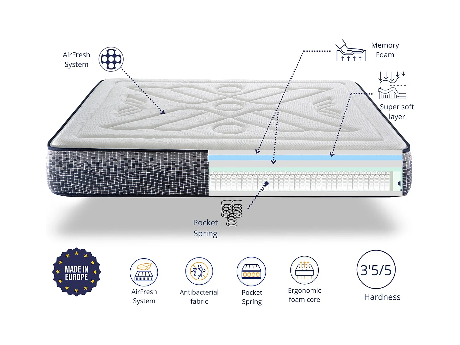 Matras 160X200 INFINITY SPRING dikte 29 CM | Meerlaags Traagschuim | Ergonomisch | Medium stevigheid | Ademend & Antibacterieel