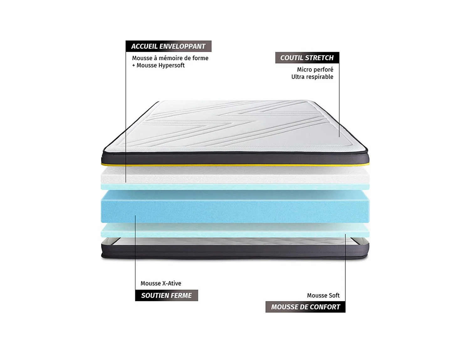 Pack colchón ACTIVE 200x200cm + Somier multiláminas, espuma viscoelástica , 5 zonas de confort