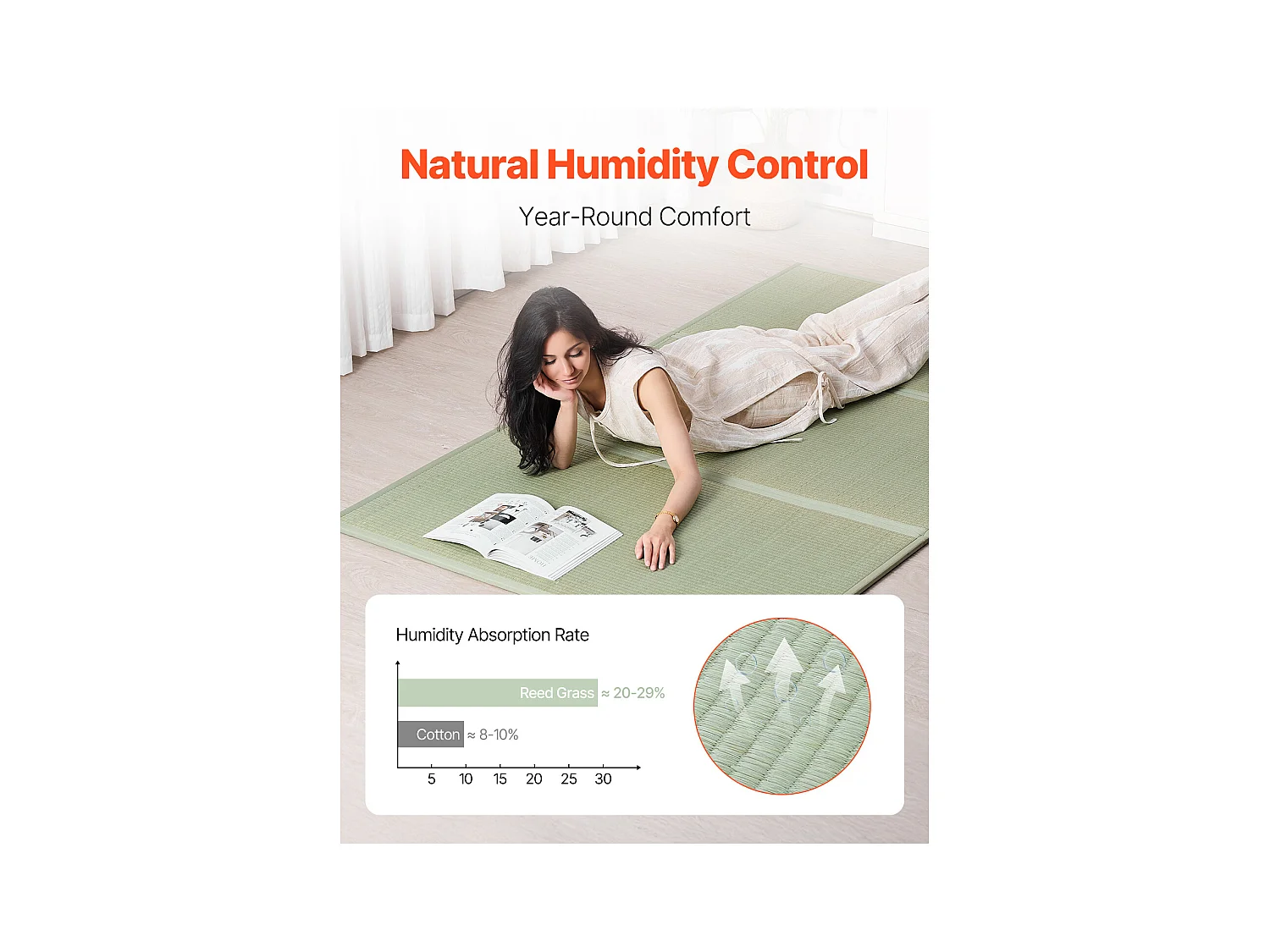 Tatami Japonais SucceBuy Tapis de Tatami Japonais Pliable King Size, Matelas Antidérapant en Herbe de Jonc