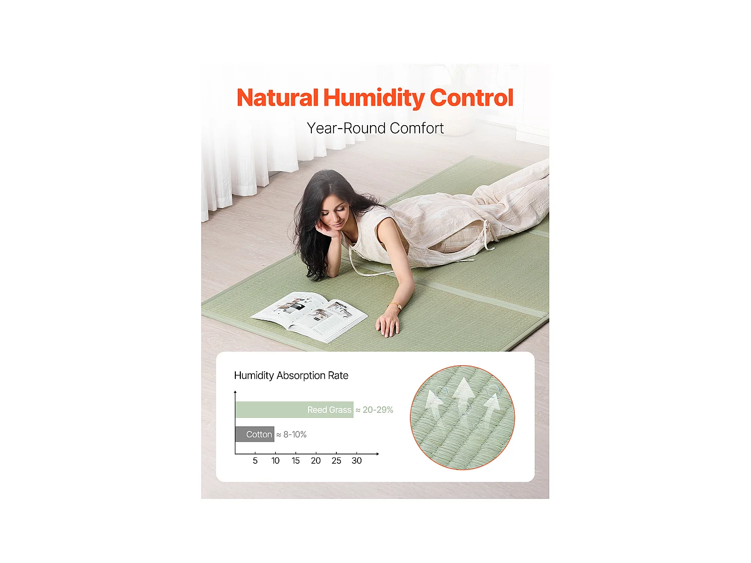 Tatami Japonais SucceBuy Tapis de Tatami Japonais Pliable Queen Size, Matelas Antidérapant en Herbe de Jonc