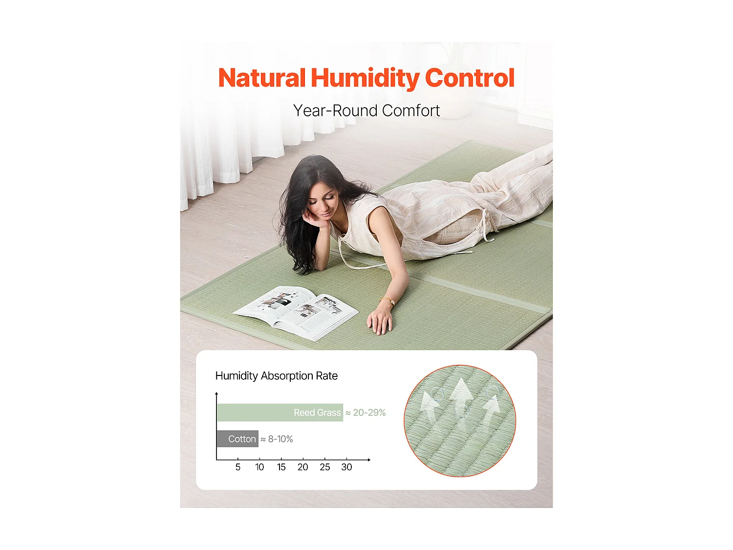 Tatami Japonais SucceBuy Tapis de Tatami Japonais Pliable Queen Size, Matelas Antidérapant en Herbe de Jonc