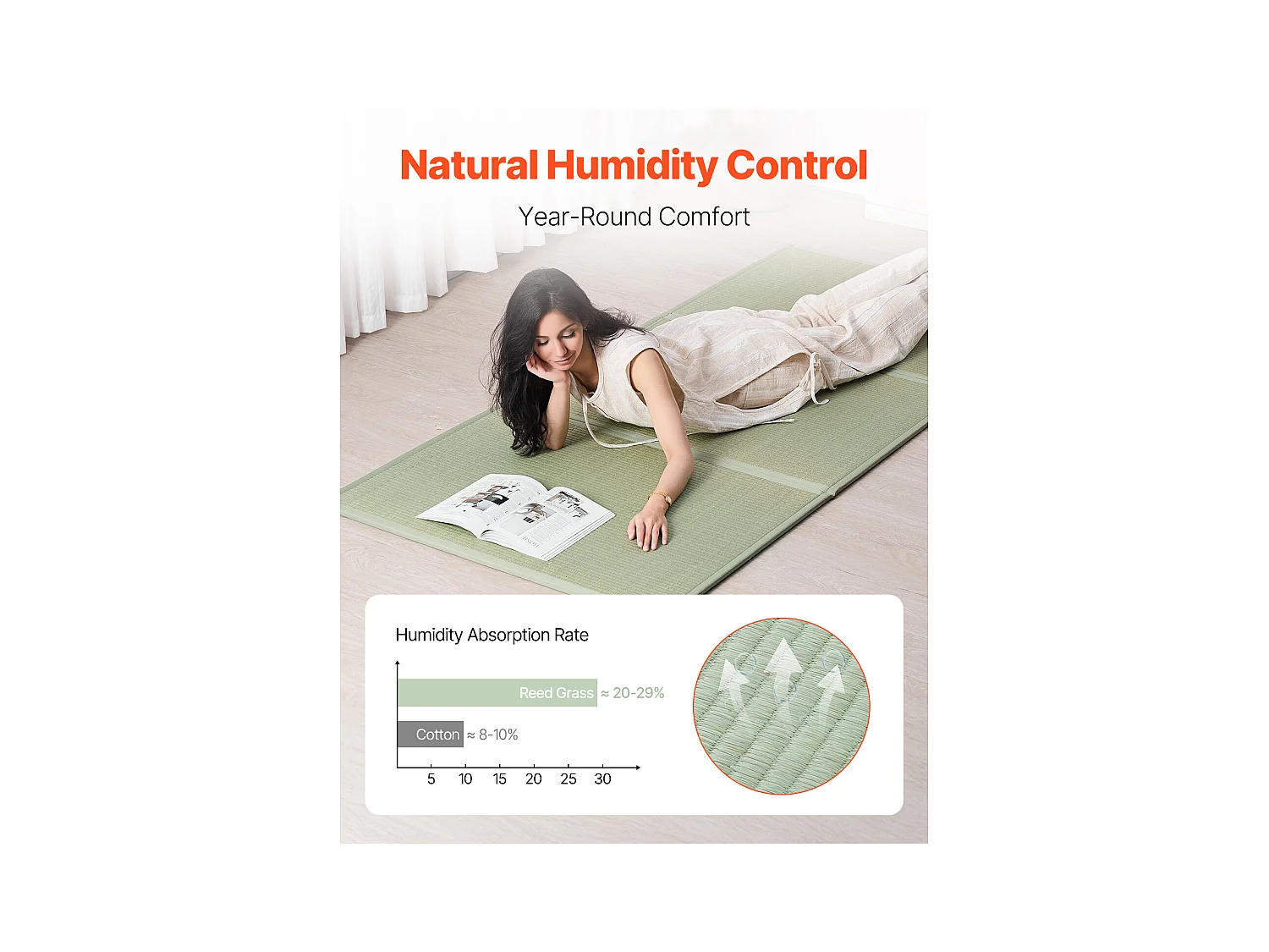 Tatami Japonais SucceBuy Tapis de Tatami Japonais Pliable Twin Size, Matelas Antidérapant en Herbe de Jonc