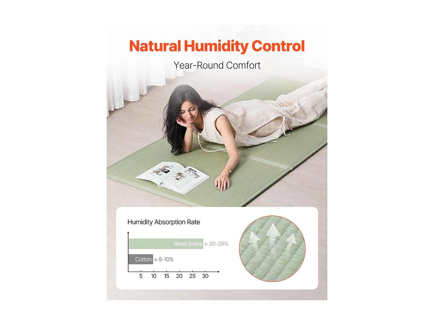 Tatami Japonais SucceBuy Tapis de Tatami Japonais Pliable Twin Size, Matelas Antidérapant en Herbe de Jonc