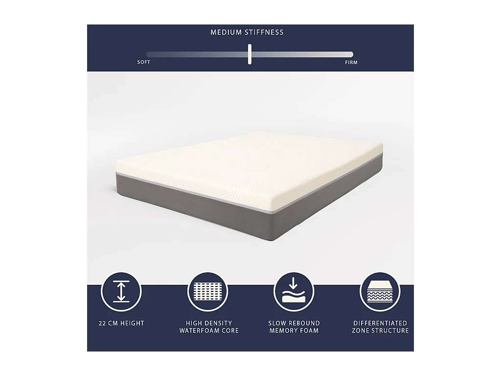 Boreal | Materac 80x190 Memory & Waterfoam | Wys. 22 cm | Ortopedyczny, Hipoalergiczny, Przeciw roztoczom | Wyrób Medyczny | Pokrowiec zdejmowany i oddychający