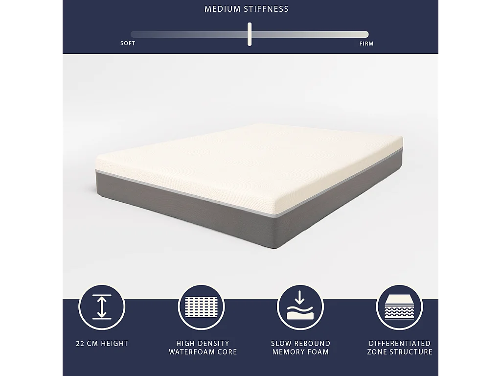 Boreal | Materac 135x190 Memory & Waterfoam | Wys. 22 cm | Ortopedyczny, Hipoalergiczny, Przeciw roztoczom | Wyrób Medyczny | Pokrowiec zdejmowany i oddychający