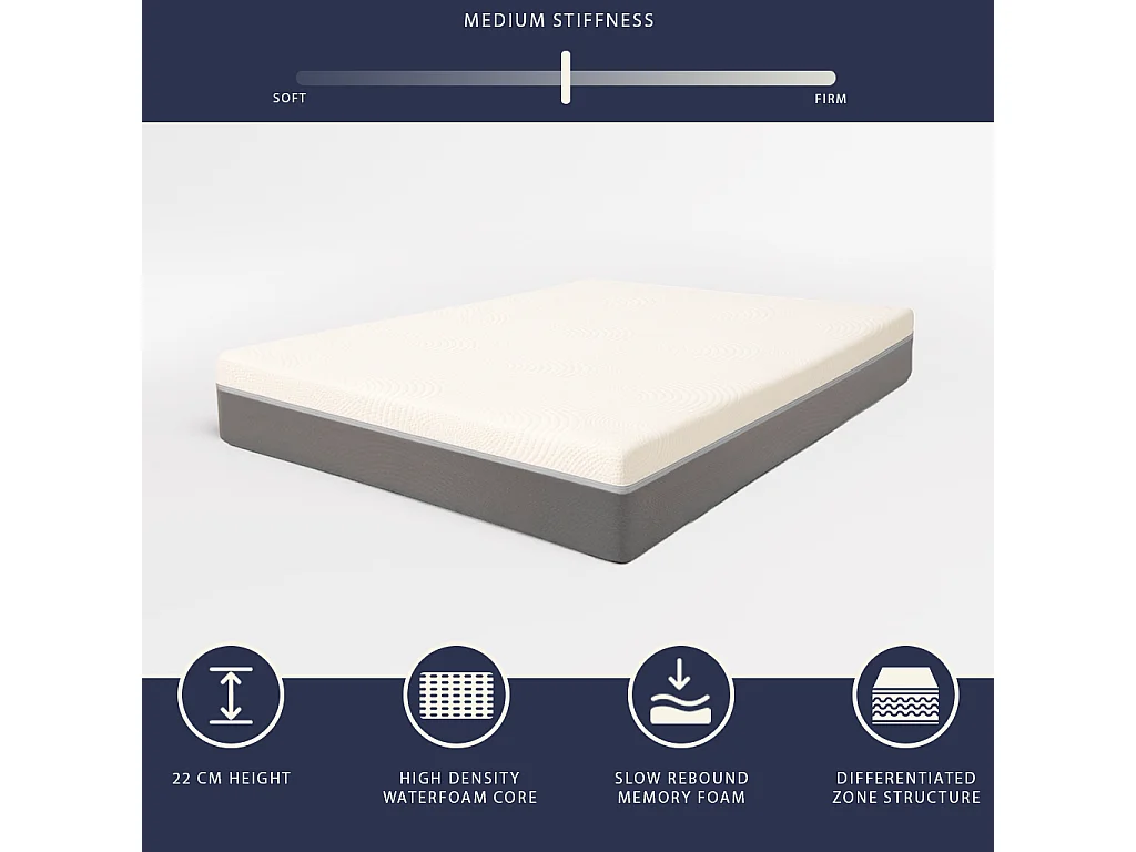 Boreal | Matelas 135x190 Mémoire & Waterfoam | H22 cm | Orthopédique, Antiallergique, Anti-acariens | Dispositif Médical | Déhoussable