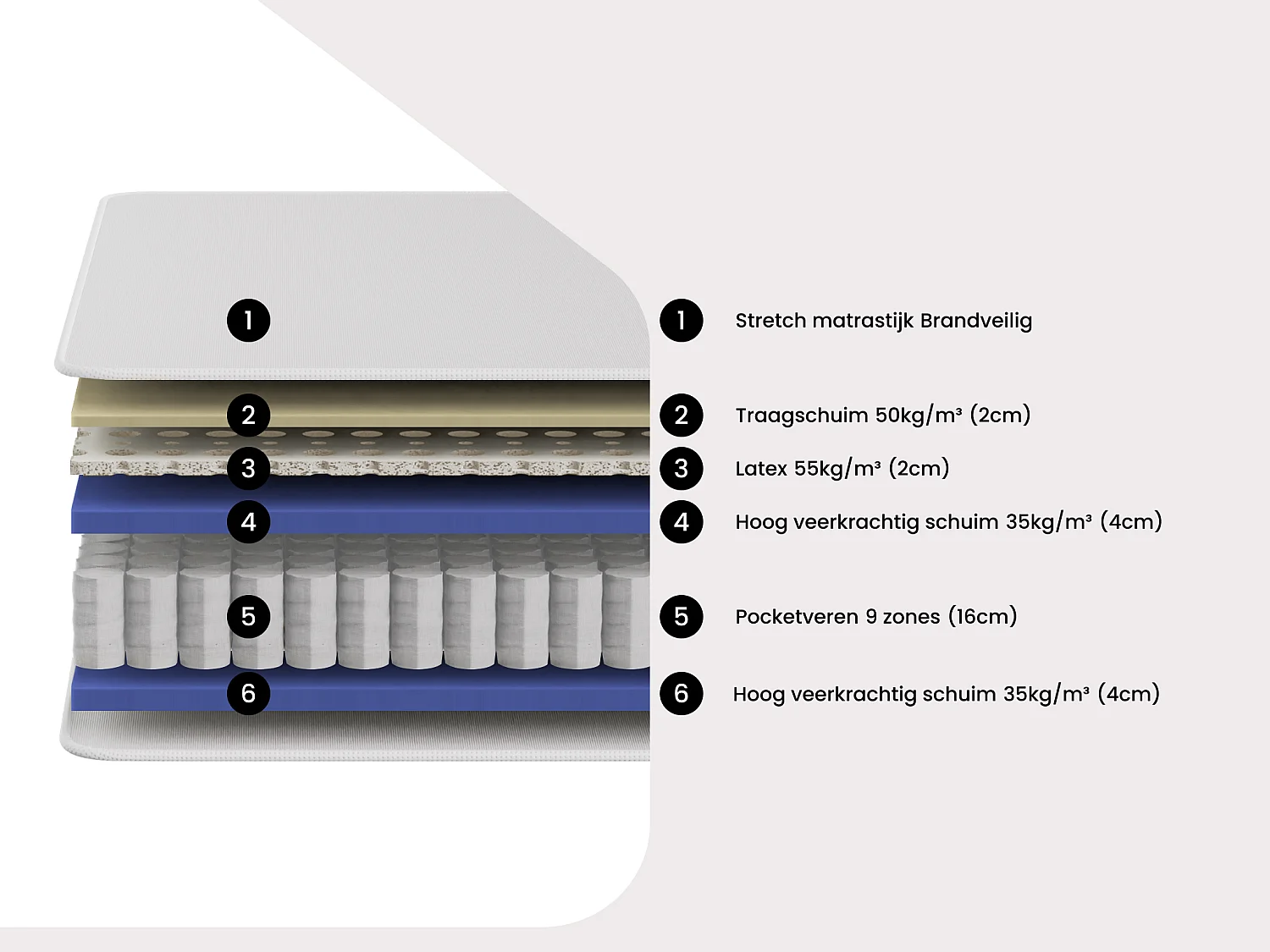 Set 140 x 190 cm gewatteerde bedbodem + hybride brandwerende matras met pocketveren in 9 zones, traagschuim en latex 28 cm dik - SLOMAS van YSMÉE