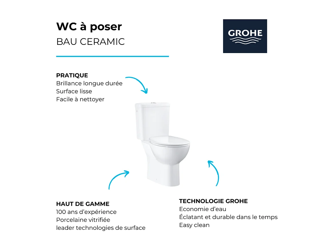 GROHE WC à poser Bau Ceramic avec bride