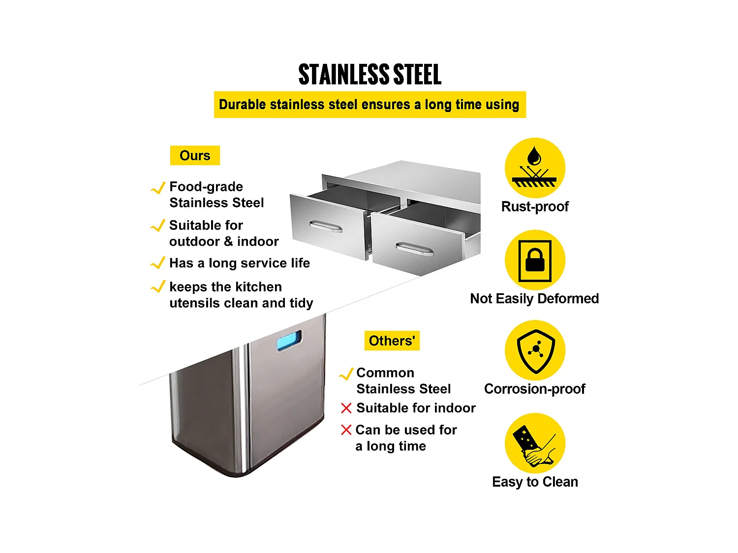 Tiroir à Double Accès SucceBuy, Double Espaces de Rangement en Acier Inoxydable, 76 x 51 x 25 cm, pour Cuisiner à l'Extérieur Faire, Barbecue Ranger