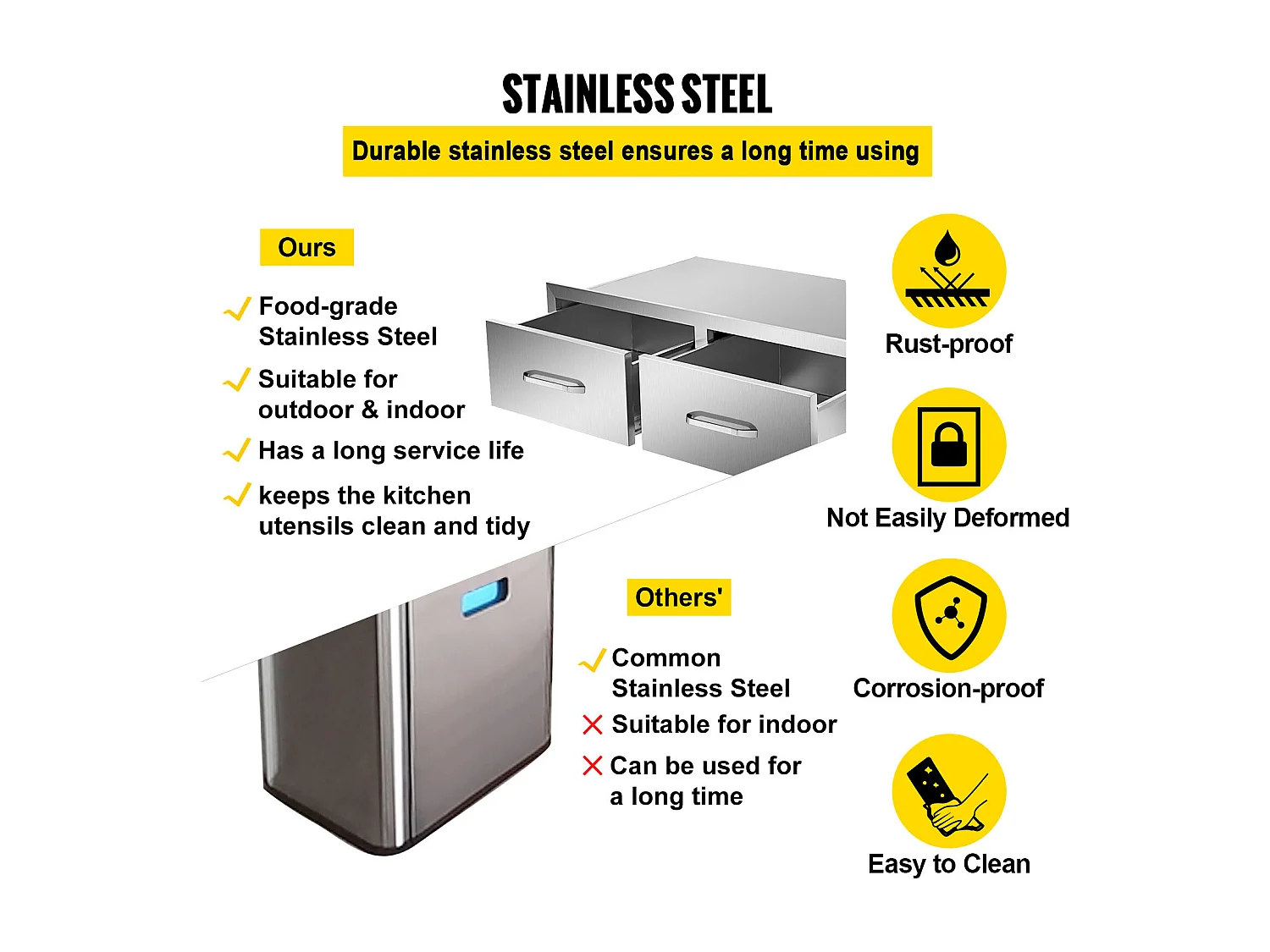 Tiroir à Double Accès SucceBuy, Double Espaces de Rangement en Acier Inoxydable, 76 x 51 x 25 cm, pour Cuisiner à l'Extérieur Faire, Barbecue Ranger