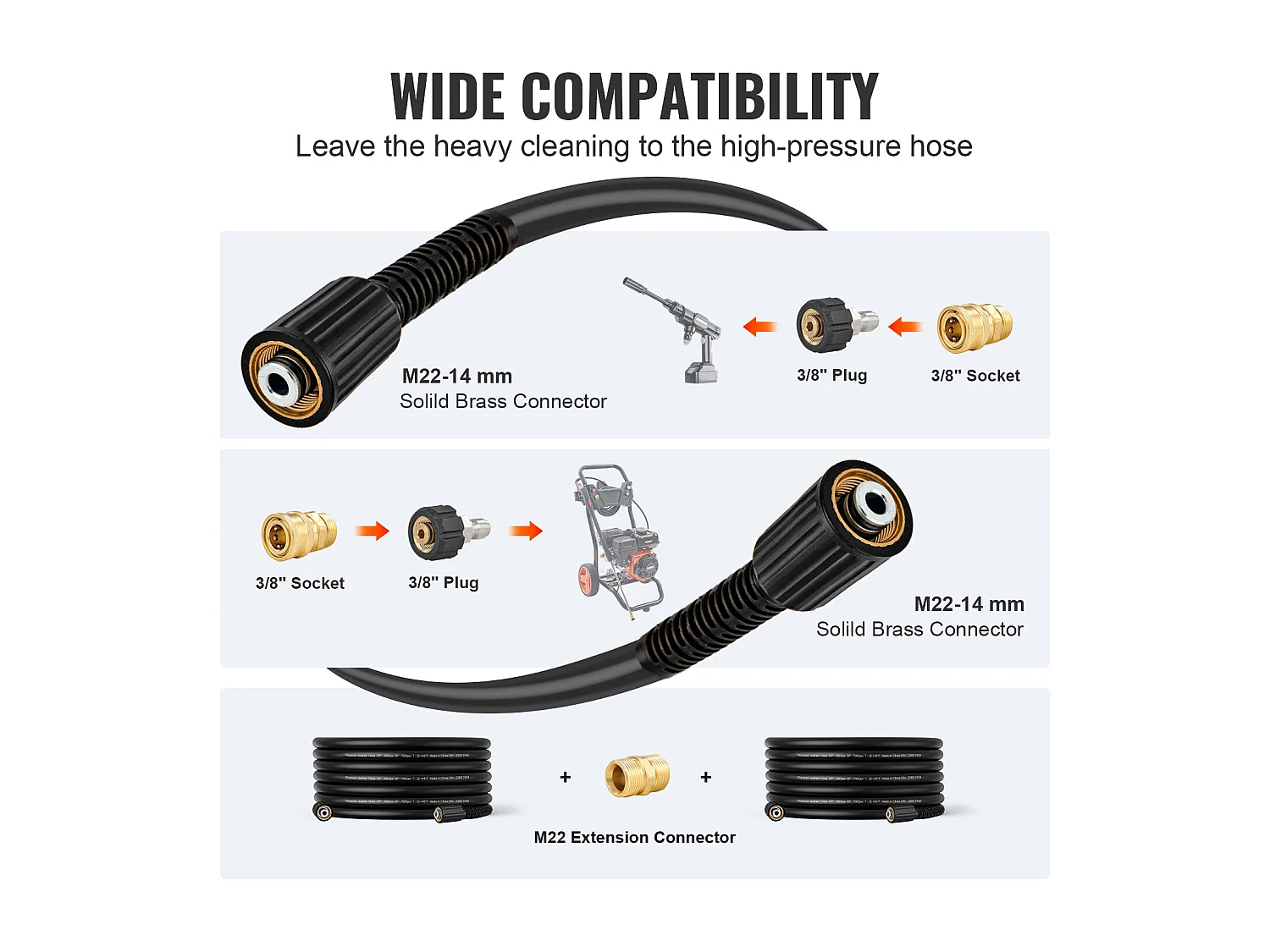 Reinigungsschlauch SucceBuy Hochdruck 127CM 3600 PSI, Verbindung 6.4mm