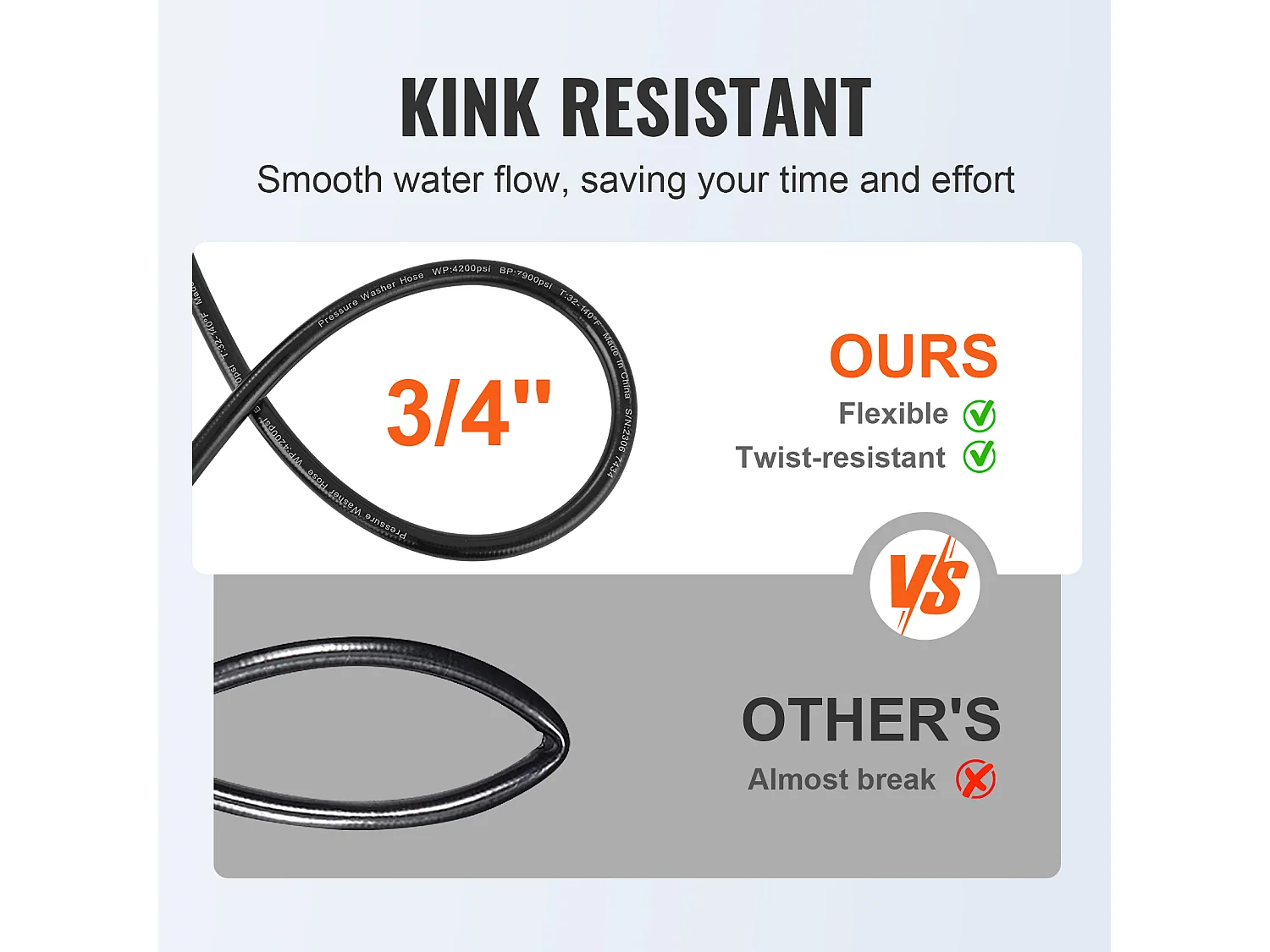 Reinigungsschlauch SucceBuy Hochdruck 127CM 3600 PSI, Verbindung 6.4mm