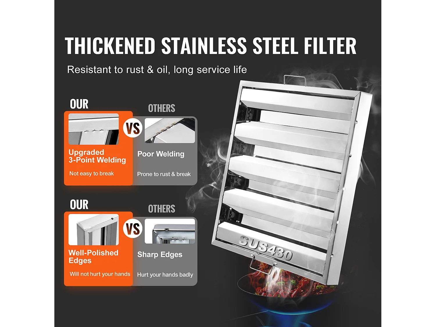 Commerciële Afzuigkap Filter SucceBuy 49.5cm x49.5cm, Rvs, 4 Groeven, Set van 2, voor Commerciële Keukens