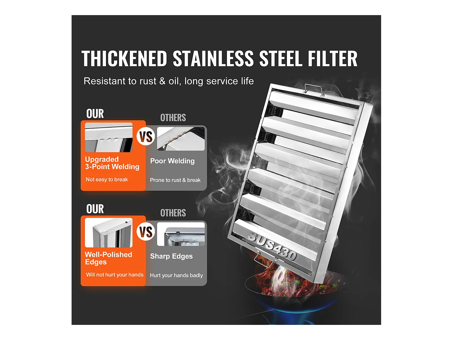 Filtre de Hotte Commercial SucceBuy, 62.2cm x49.5cm, Filtre à Chicane en Acier Inoxydable pour Graisse, pour Hottes de Restaurant, Lot de 2