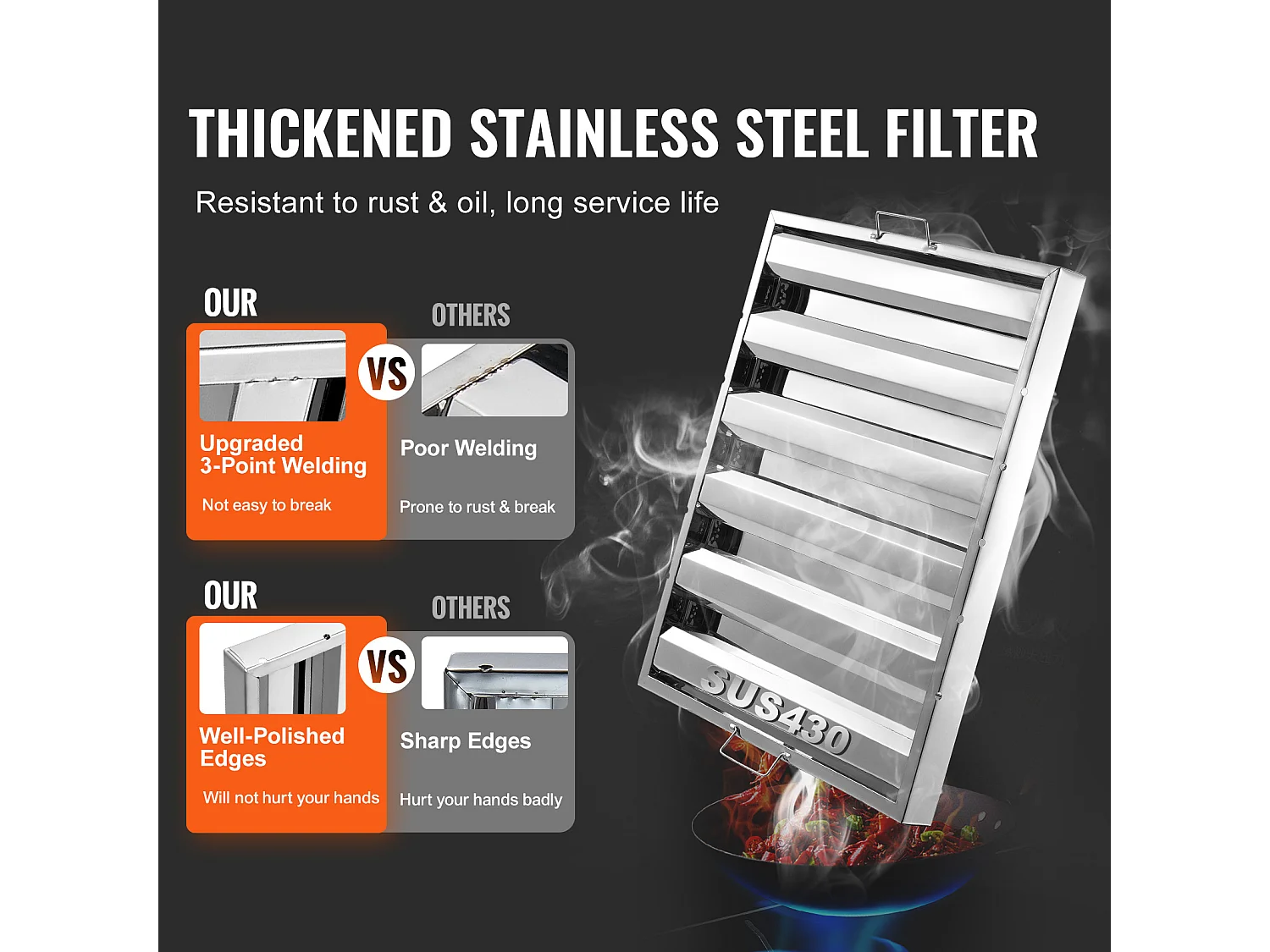 Filtre de Hotte Commercial SucceBuy, 62.2cm x49.5cm, Filtre à Chicane en Acier Inoxydable pour Graisse, pour Hottes de Restaurant, Lot de 2