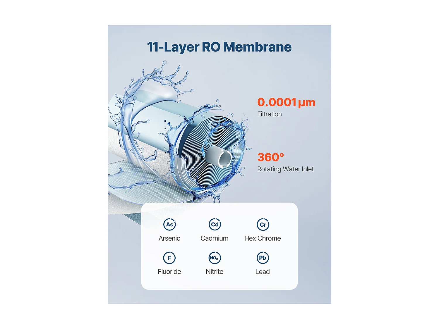 Système d'Osmose Inverse SucceBuy 800 GPD Remplacement pour Filtre Sous Évier SS-006, Cartouche RO pendant 24 Mois, Réduit le Plomb