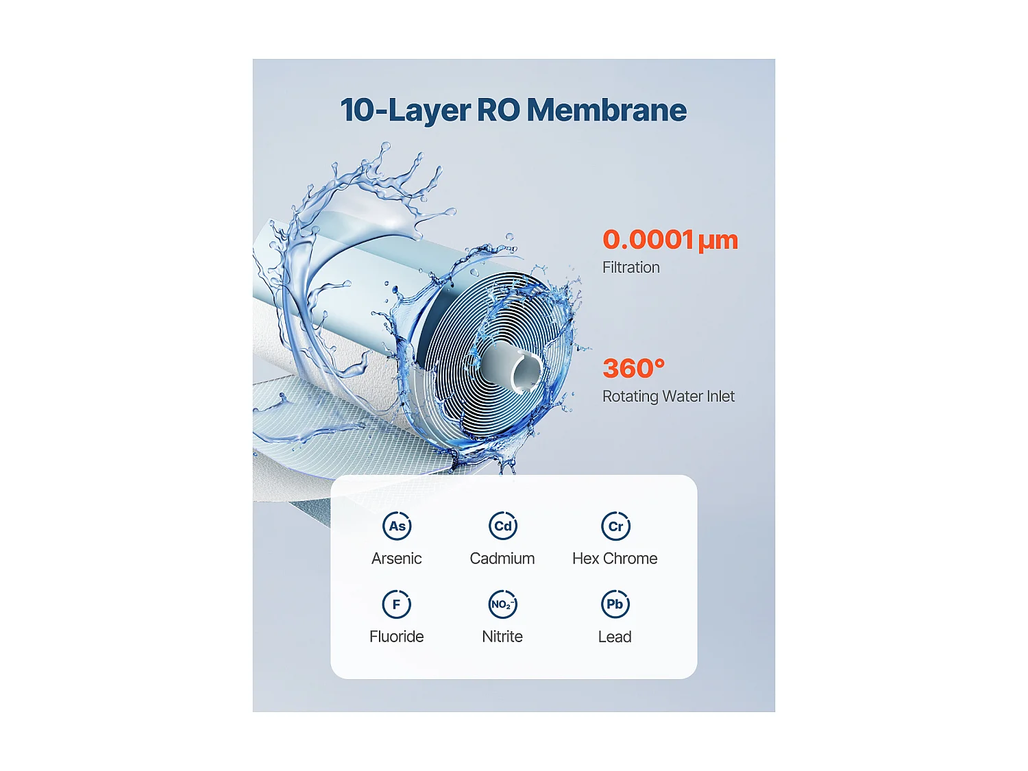 Omgekeerde Osmose Systeem SucceBuy 600 GPD Vervanging voor Onder de Gootsteen Filter SS-004, RO Cartridge voor 24 Maanden, Vermindert Lood