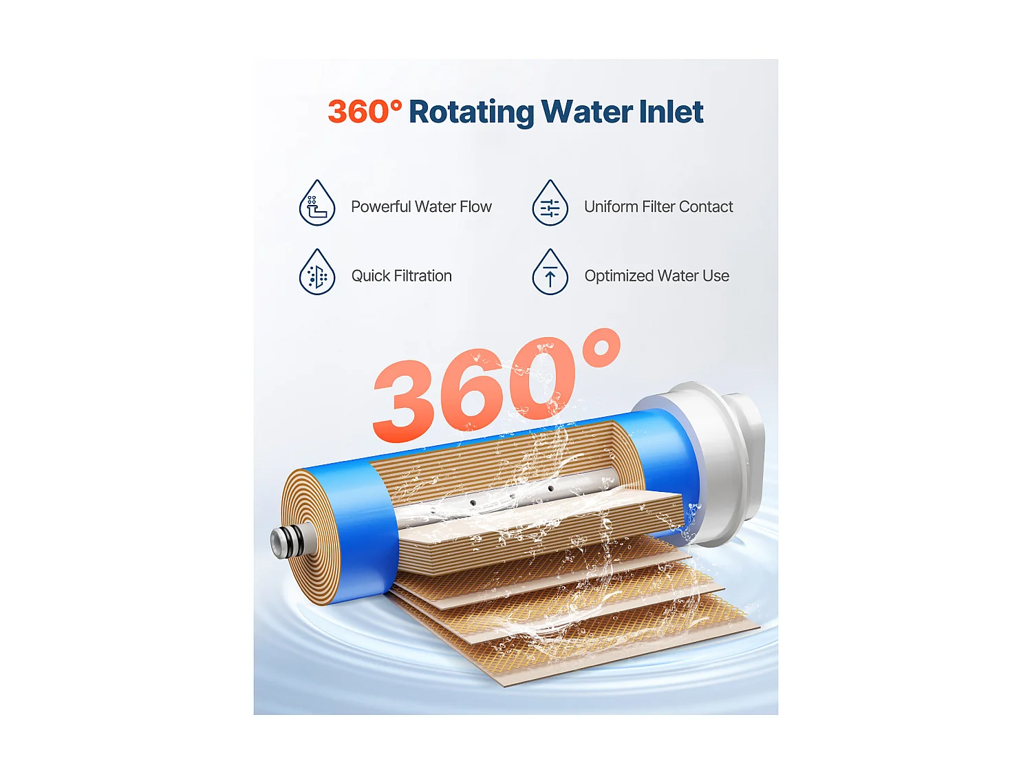 Omgekeerde Osmose Systeem SucceBuy 600 GPD Vervanging voor Onder de Gootsteen Filter SS-004, RO Cartridge voor 24 Maanden, Vermindert Lood