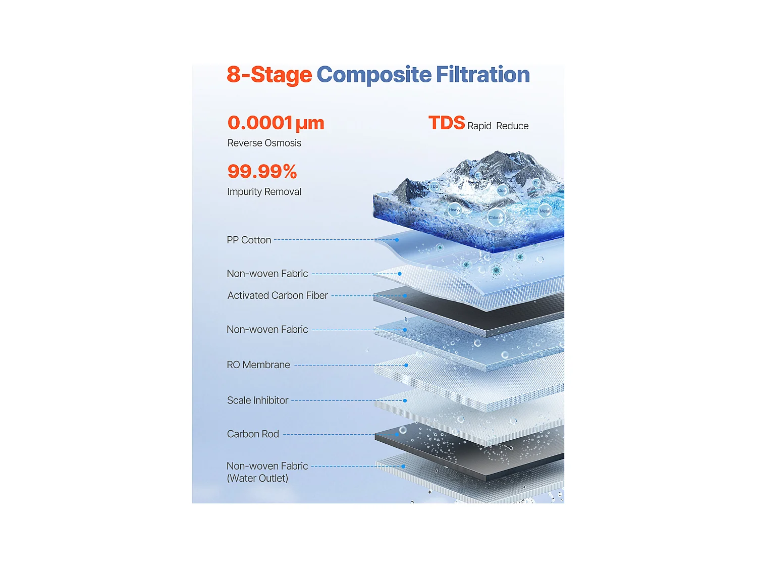 Filtre à Eau SucceBuy Sous Évier à Osmose Inverse Sans Réservoir 400 GPD à 8 Étapes