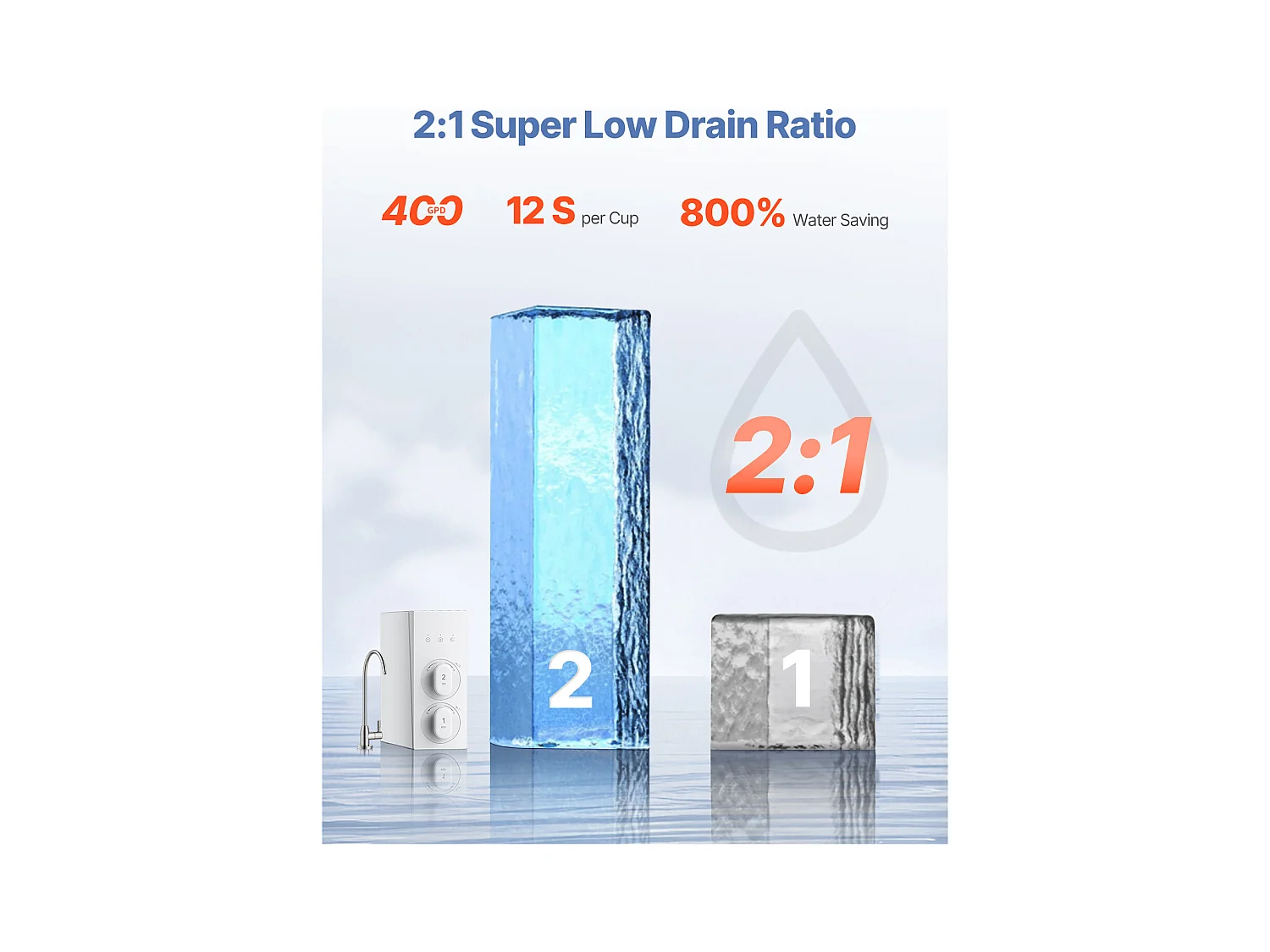 Filtre à Eau SucceBuy Sous Évier à Osmose Inverse Sans Réservoir 400 GPD à 8 Étapes