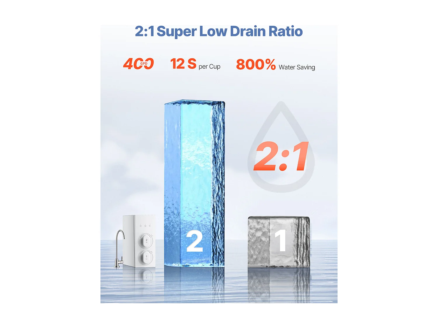 Filtre à Eau SucceBuy Sous Évier à Osmose Inverse Sans Réservoir 400 GPD à 8 Étapes