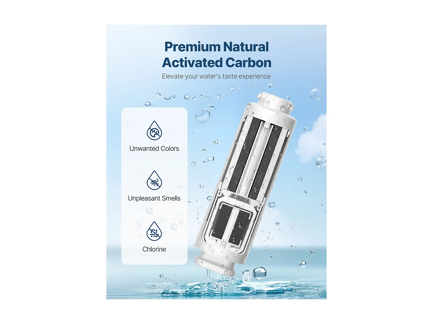 Filtre Composite PCF SucceBuy de Remplacement pour Filtre à Eau Sous Évier SS-001/003/005