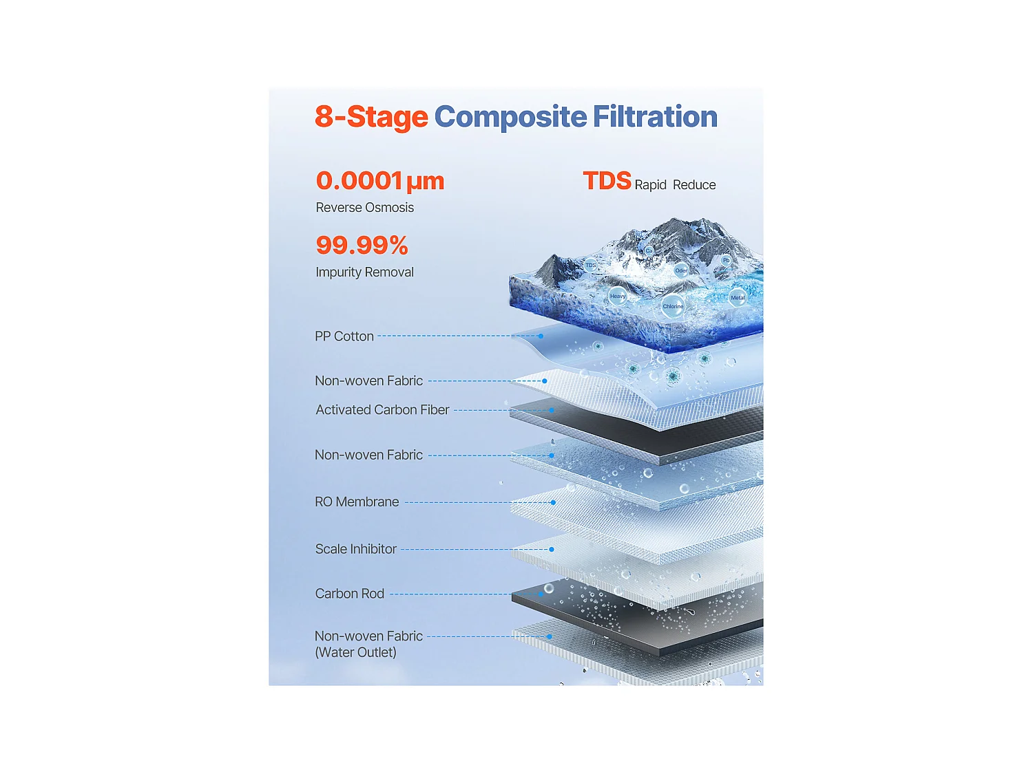 Filtre à Eau SucceBuy Sous Évier à Osmose Inverse Sans Réservoir 600 GPD à 8 Étapes