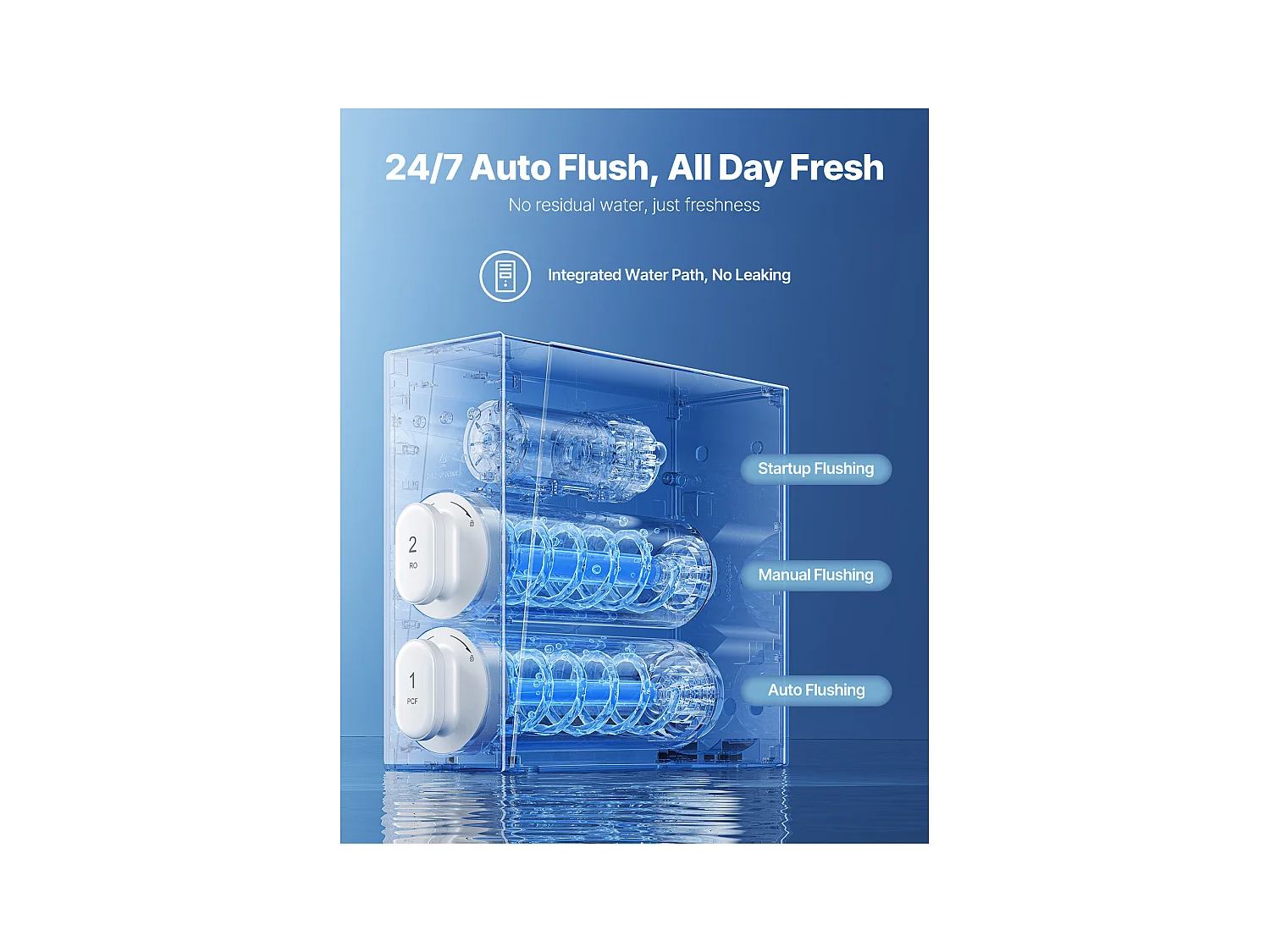 Filtre à Eau SucceBuy Sous Évier à Osmose Inverse Sans Réservoir 600 GPD à 8 Étapes