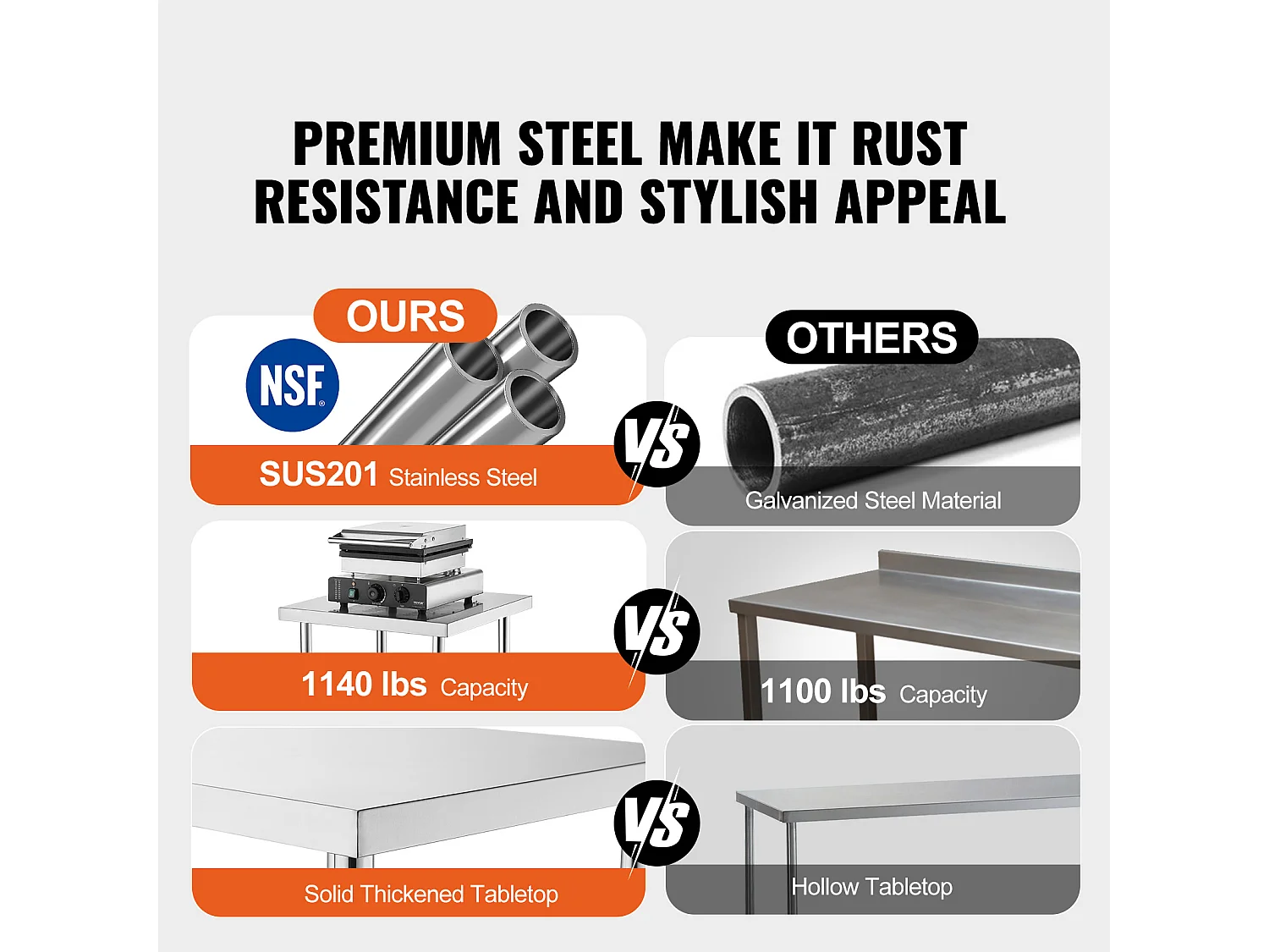 Tavolo da Lavoro SucceBuy Tavolo da Lavoro in Acciaio Inox 45.7 x 91.4 cm per Cucina, Tavolo da Lavoro Professionale