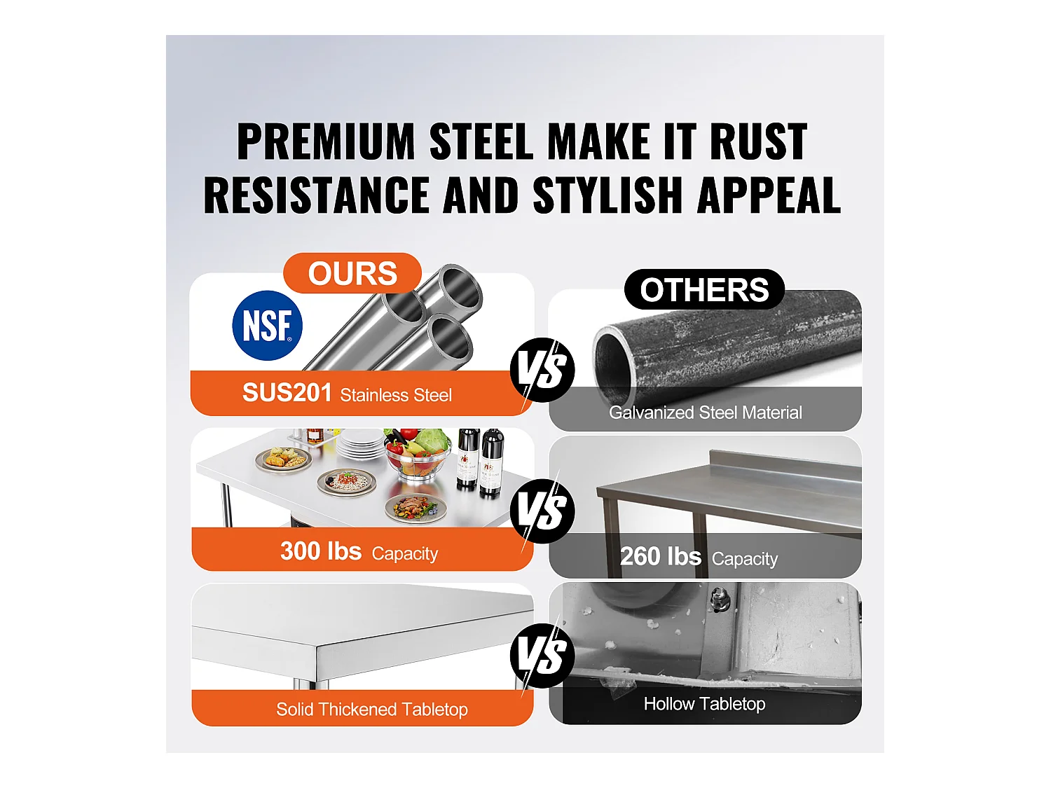 Mesa de Trabalho Cozinha SucceBuy, 122 x 76,2 cm, Mesa de Preparação Comercial Plegável, para Cozinha em Casa, Restaurante, Garagem