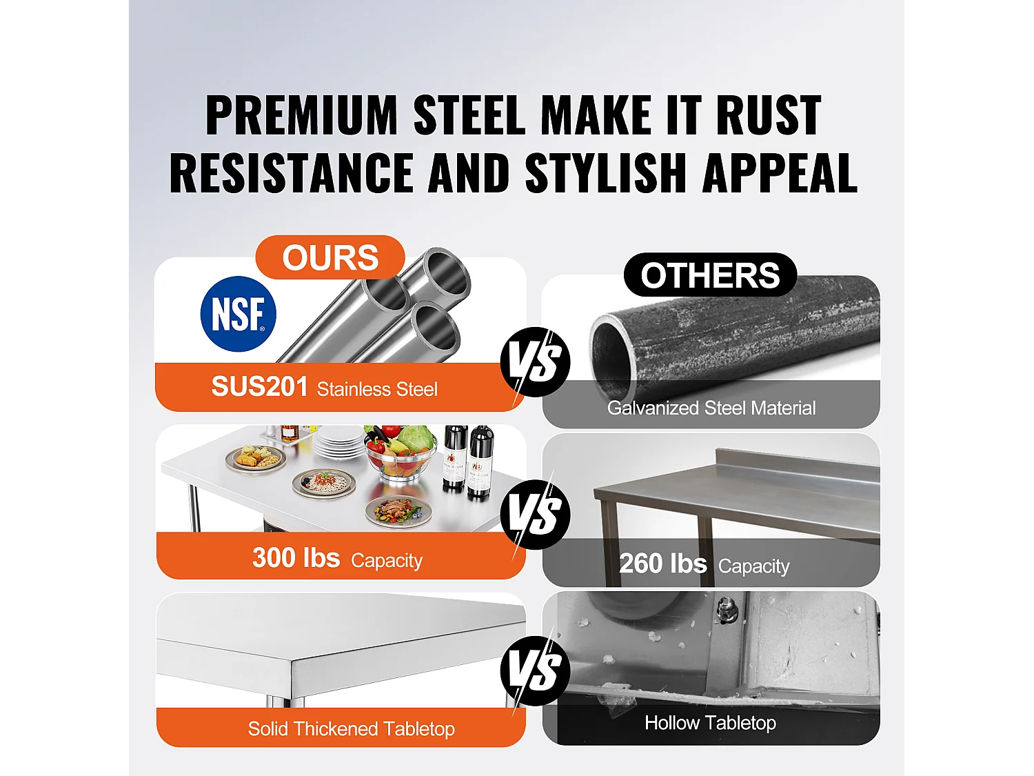 Table de Travail Cuisine SucceBuy, 122 x 76,2 cm, Table de Préparation Commerciale Pliante, pour Cuisine à Domicile, Restaurant, Garage