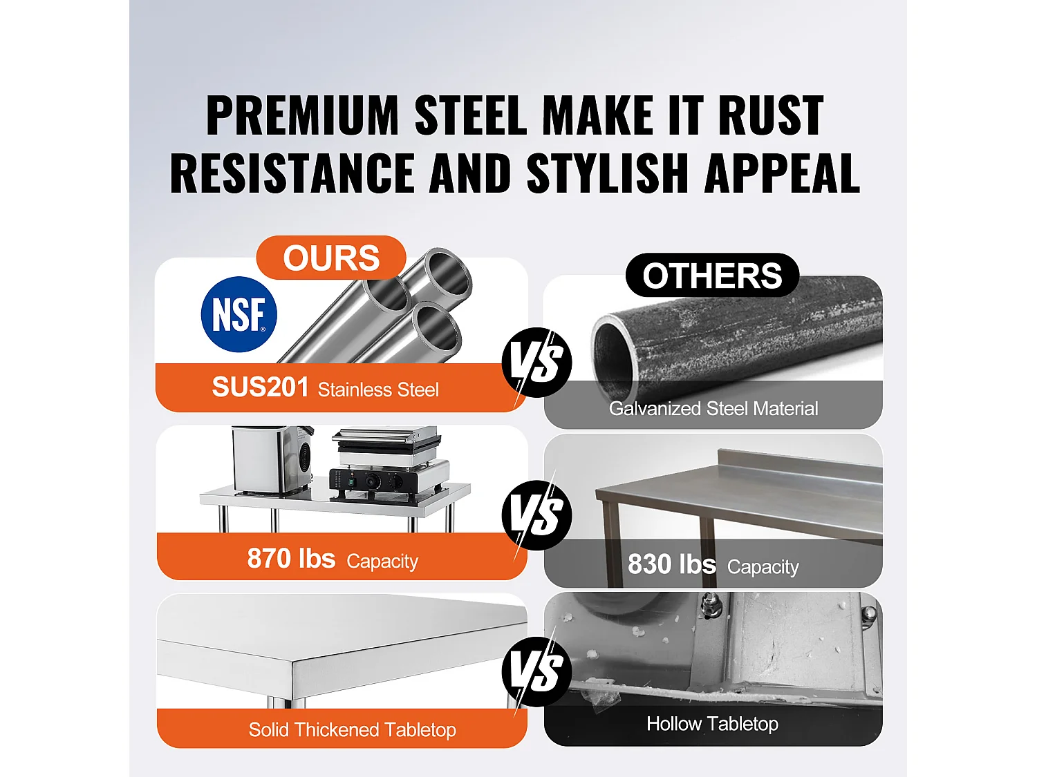 Table de Travail SucceBuy Table de Travail en Acier Inoxydable 76.2 x 121.92 cm Table de Préparation Commerciale avec 4 Roulettes