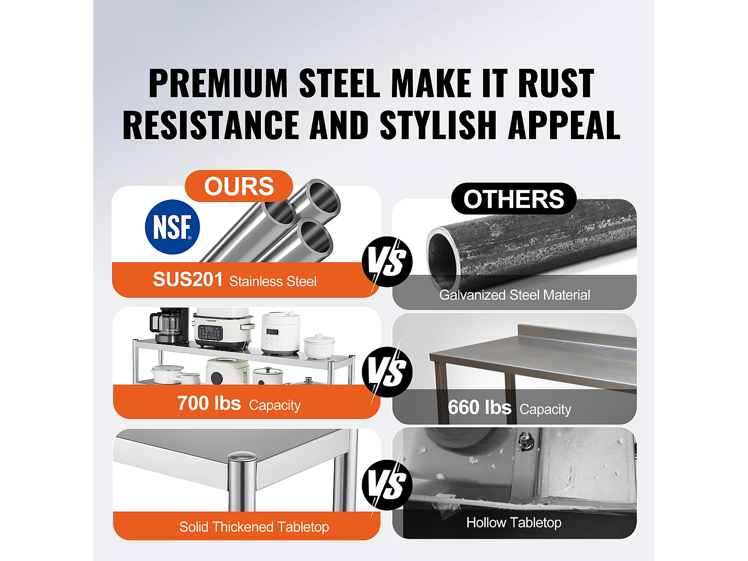 Table de Travail Cuisine SucceBuy, 30,5 x 182,9 cm, 2 Niveaux, en Acier Inoxydable, pour la Préparation en Cuisine, au Restaurant et en Atelier