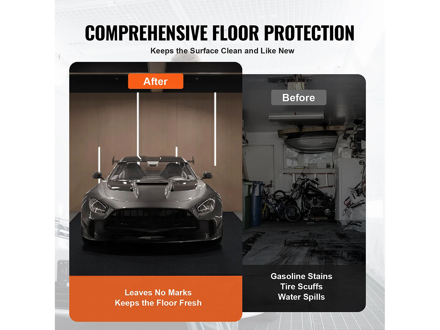 Tapis de Sol de Garage SucceBuy, 0,9 x 1,5 m, Tapis Imperméable, Antidérapant et Résistant