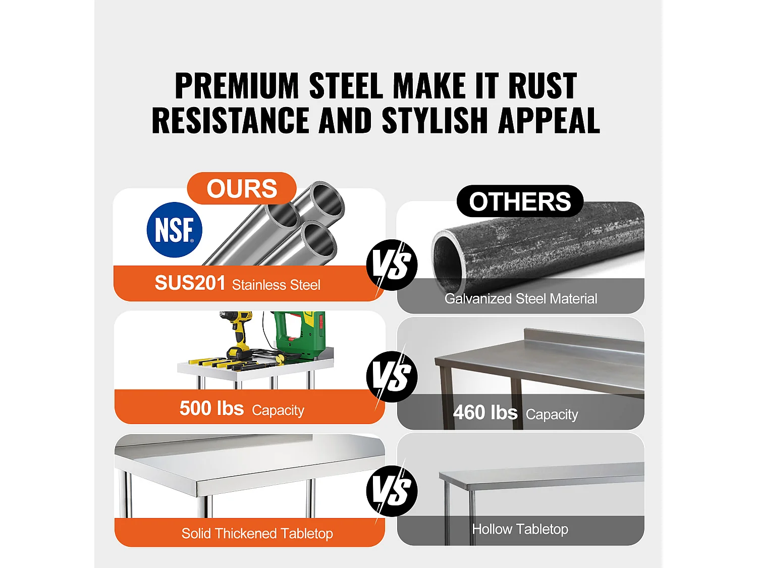 Werktafel SucceBuy RVS Werktafel 60.96 x 38.1 cm, Commerciële Voedselbereidingstafel met Wielen