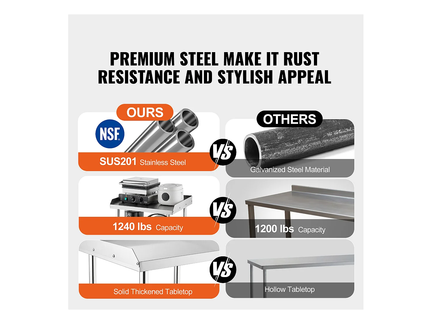 Table de Travail SucceBuy Table de Travail en Acier Inoxydable 60.96 x 60.96 cm avec 4 Roulettes Table de Préparation Alimentaire Commerciale Robuste