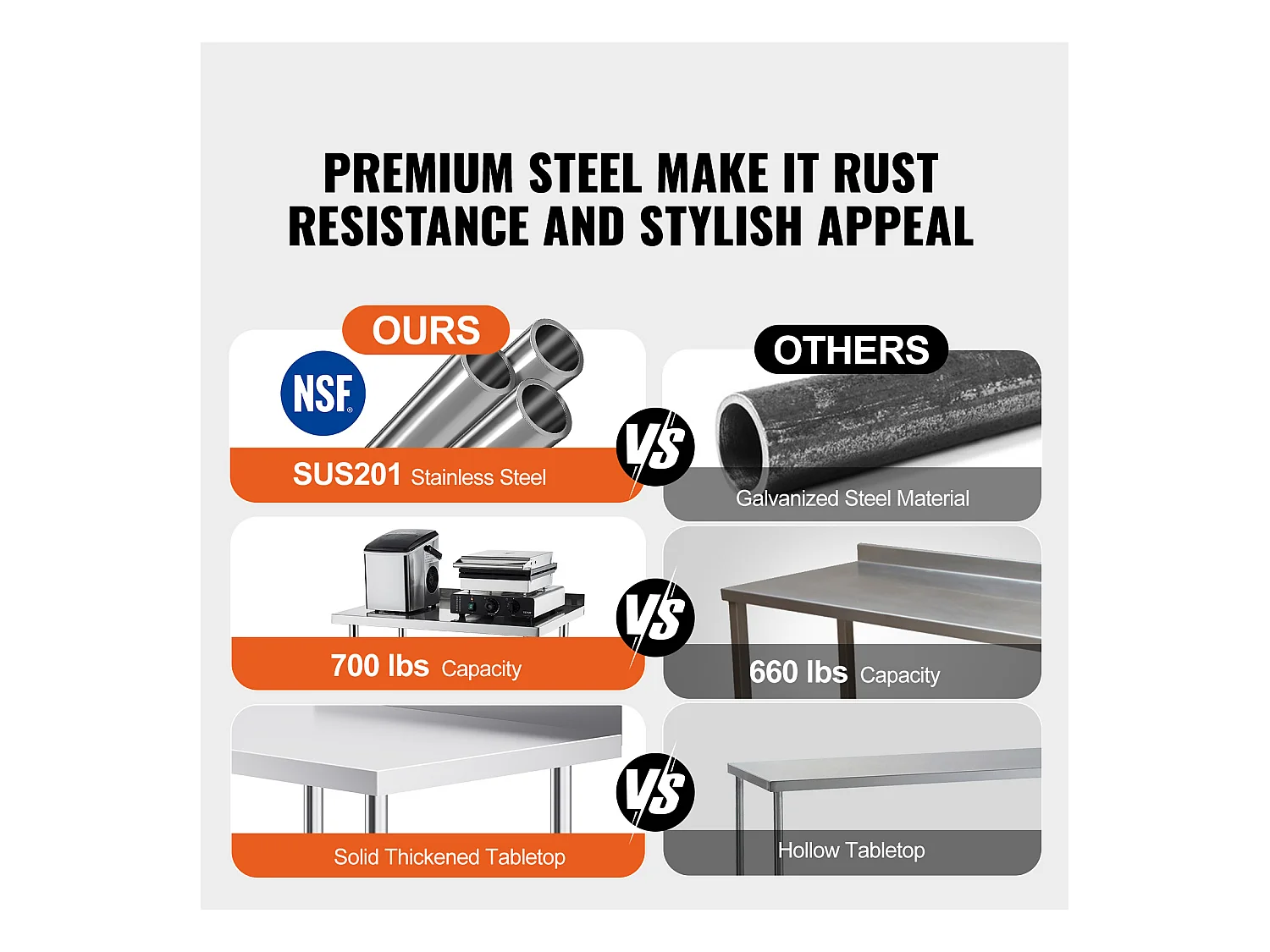 Mesa de Trabalho SucceBuy Mesa de Trabalho em Aço Inoxidável 60.96 x 76.2 cm, Mesa de Preparação de Alimentos Comercial com Rodízios