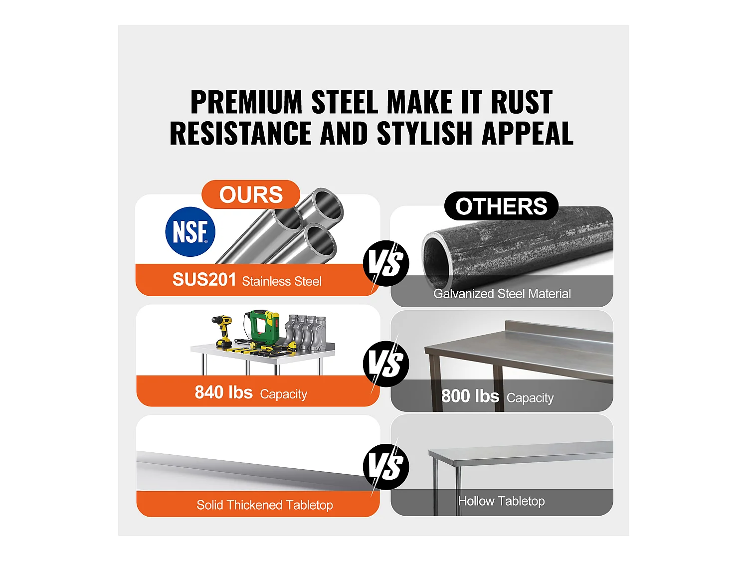 Arbeitstisch SucceBuy 61 x 152 x 102 cm Großer Arbeitstisch aus Edelstahl, Gewerblicher Tisch zur Lebensmittelzubereitung mit Rädern, Höhenverstellbar