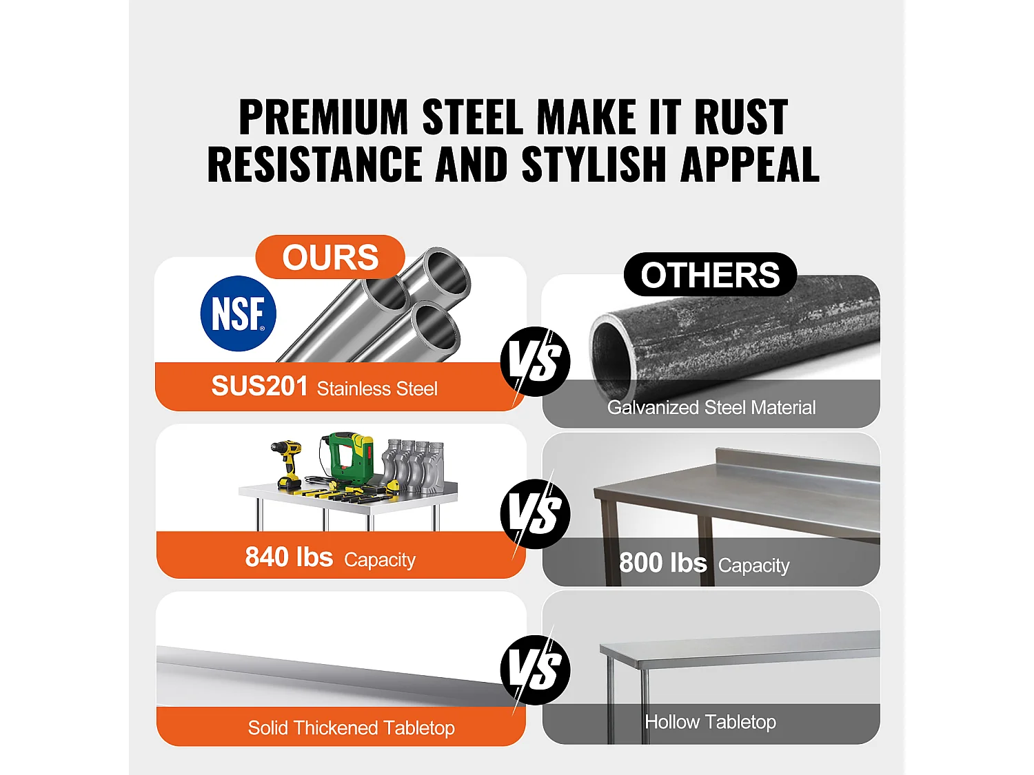 Table de Travail SucceBuy Table de Travail Commerciale en Acier Inoxydable 60.96 x 152.4 cm avec Roulettes