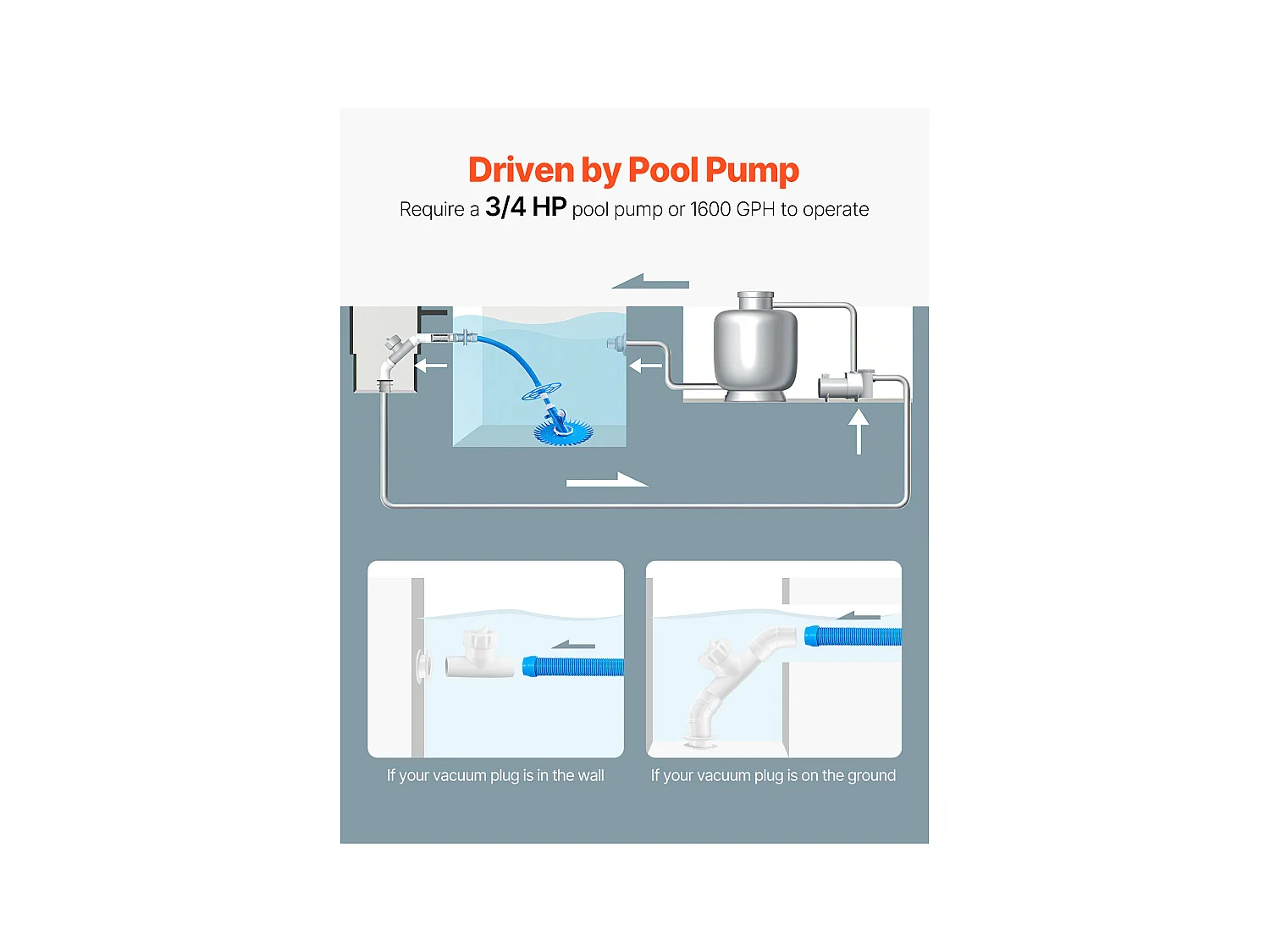 Aspirateur de Piscine, SucceBuy Aspirateur de Piscine avec 12 Tuyaux – Aspirateur pour Piscines Creusées et Hors Sol