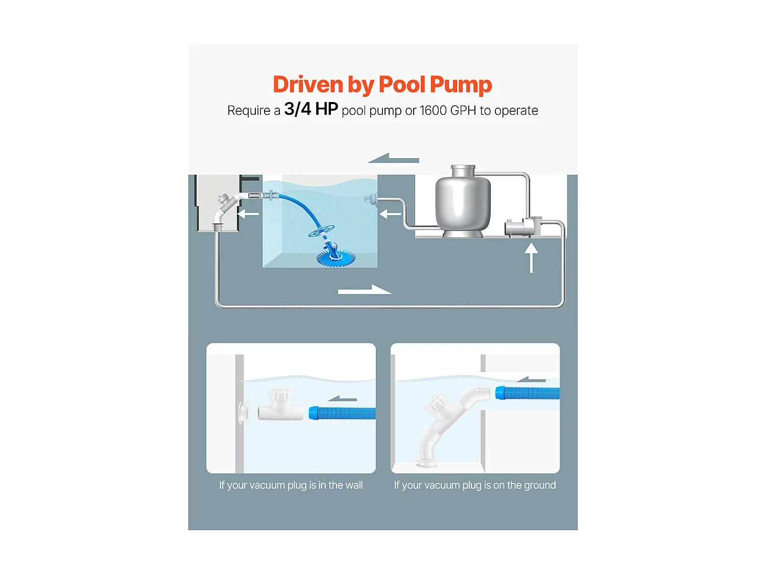 Aspirateur de Piscine, SucceBuy Aspirateur de Piscine avec 12 Tuyaux – Aspirateur pour Piscines Creusées et Hors Sol