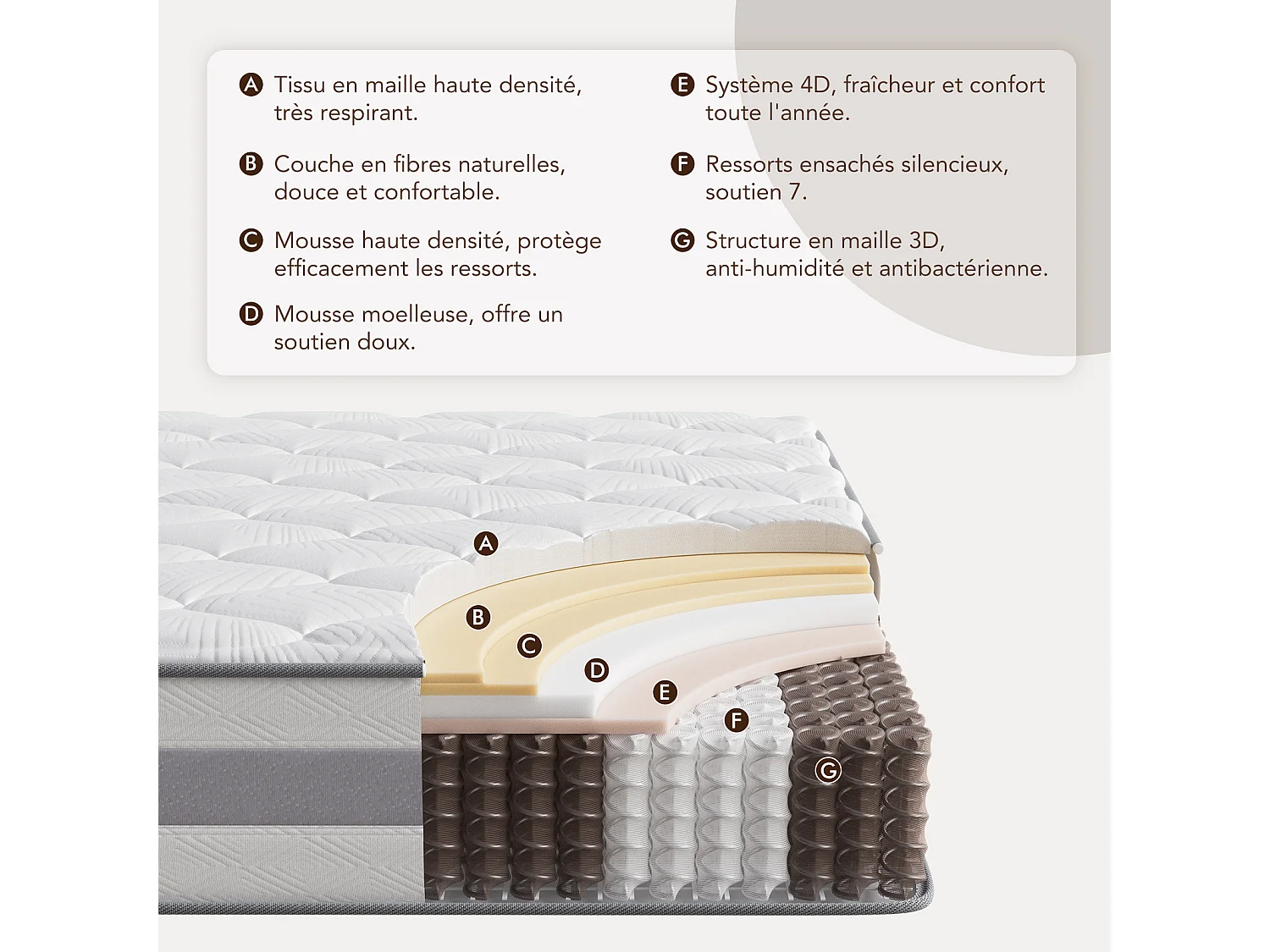 Matelas 140 x 190 cm ressorts ensachés 7 zones, soutien ferme H3, mousse confort ép. 25 cm - HOMAVO